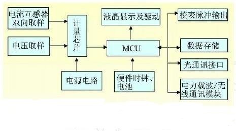 JDTFUSE PTC用于智能電表的保護應(yīng)用