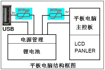 自恢復(fù)保險(xiǎn)絲，PPTC