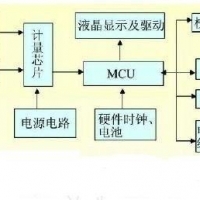 PTC用于智能電表的保護應(yīng)用